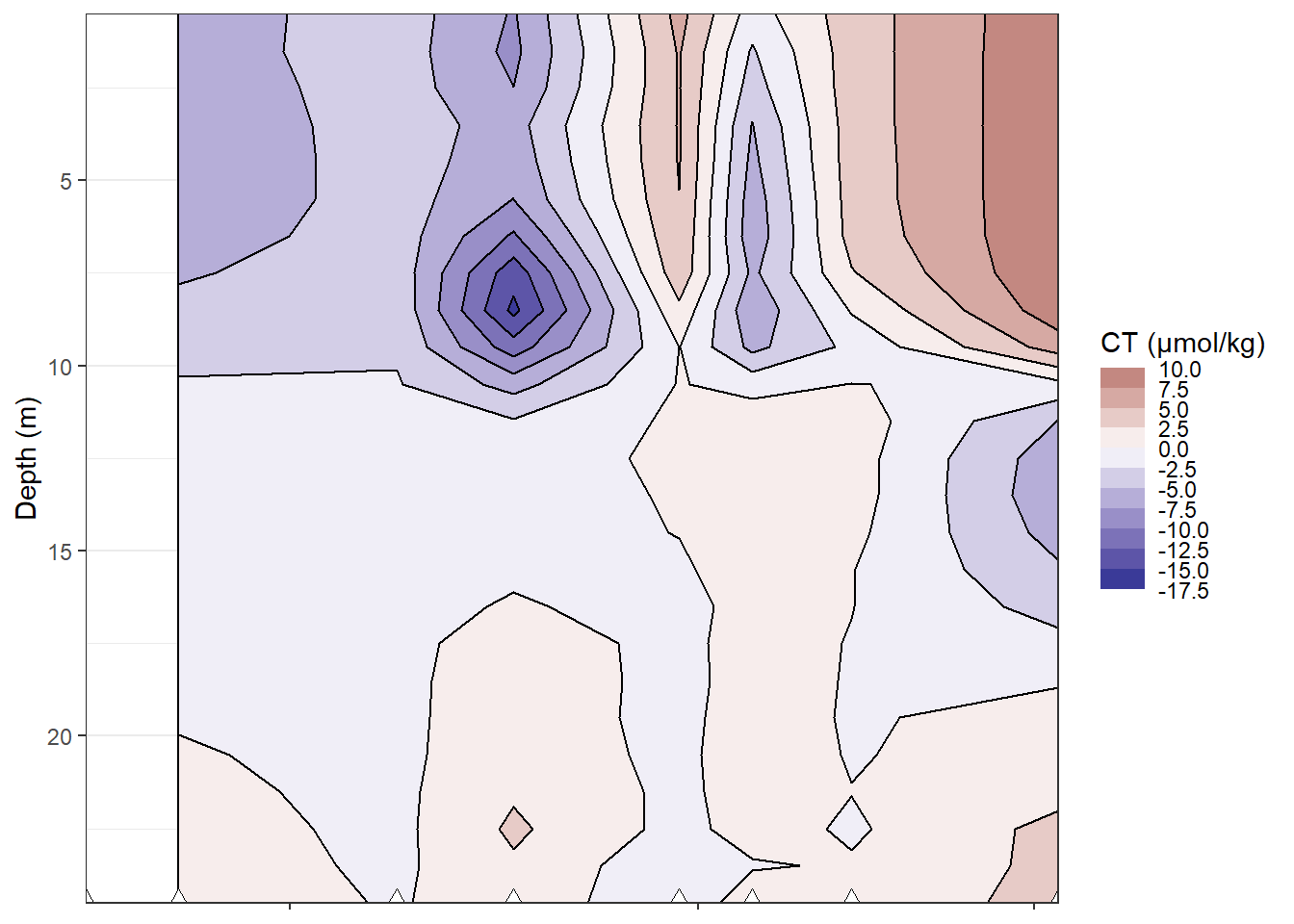 Hovmoeller plots of daily changes in C~T~ and temperature. Note: Daily changes are currently plotted against the day when they were observed compared to the previous transect, although plotting against the mean date would be more plausible.