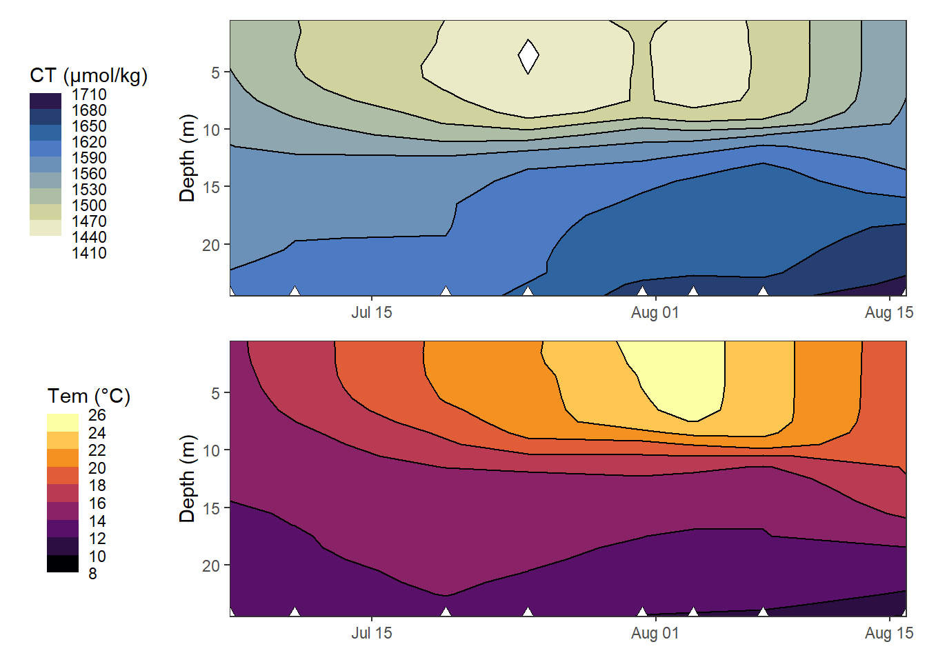 Hovmoeller plots of absolute changes in C~T~ and temperature.