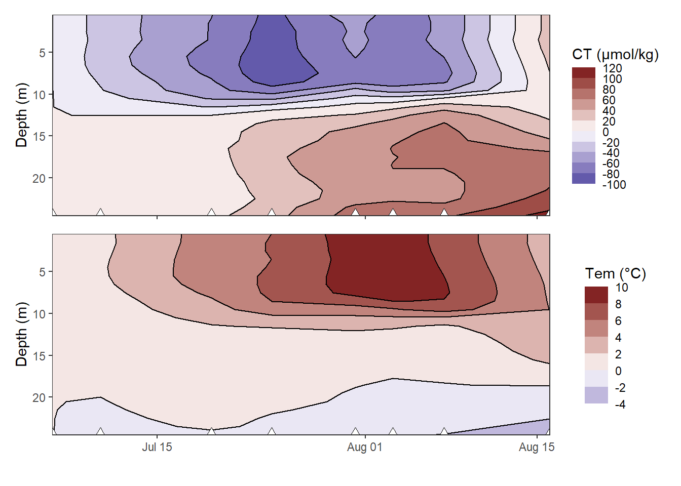 Hovmoeller plots of cumulative changes in C~T~ and temperature.