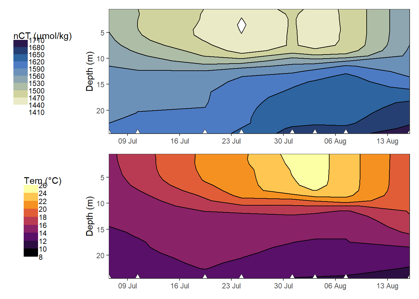 Hovmoeller plotm of absolute changes in C~T~ and temperature.