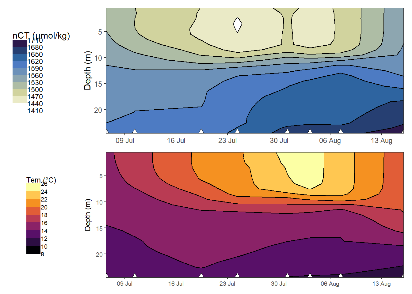 Hovmoeller plotm of absolute changes in C~T~ and temperature.