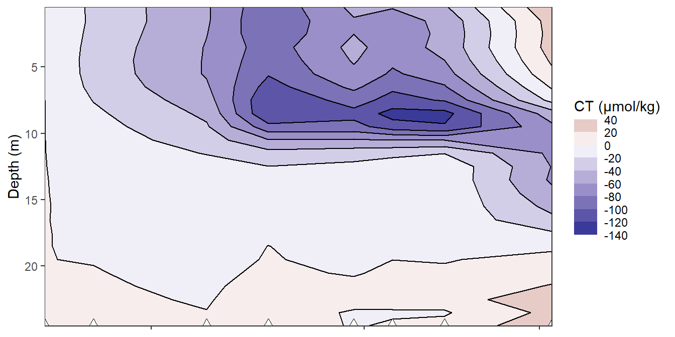 Hovmoeller plots of daily reconstructed changes in C~T~.