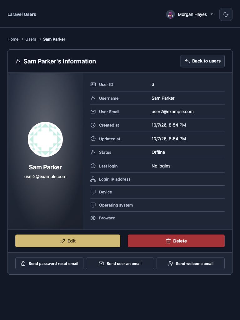 Tablet user profile