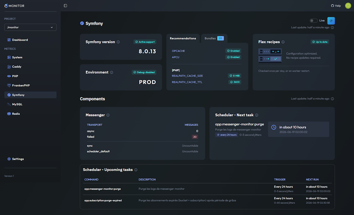 Jmonitor symfony dashboard