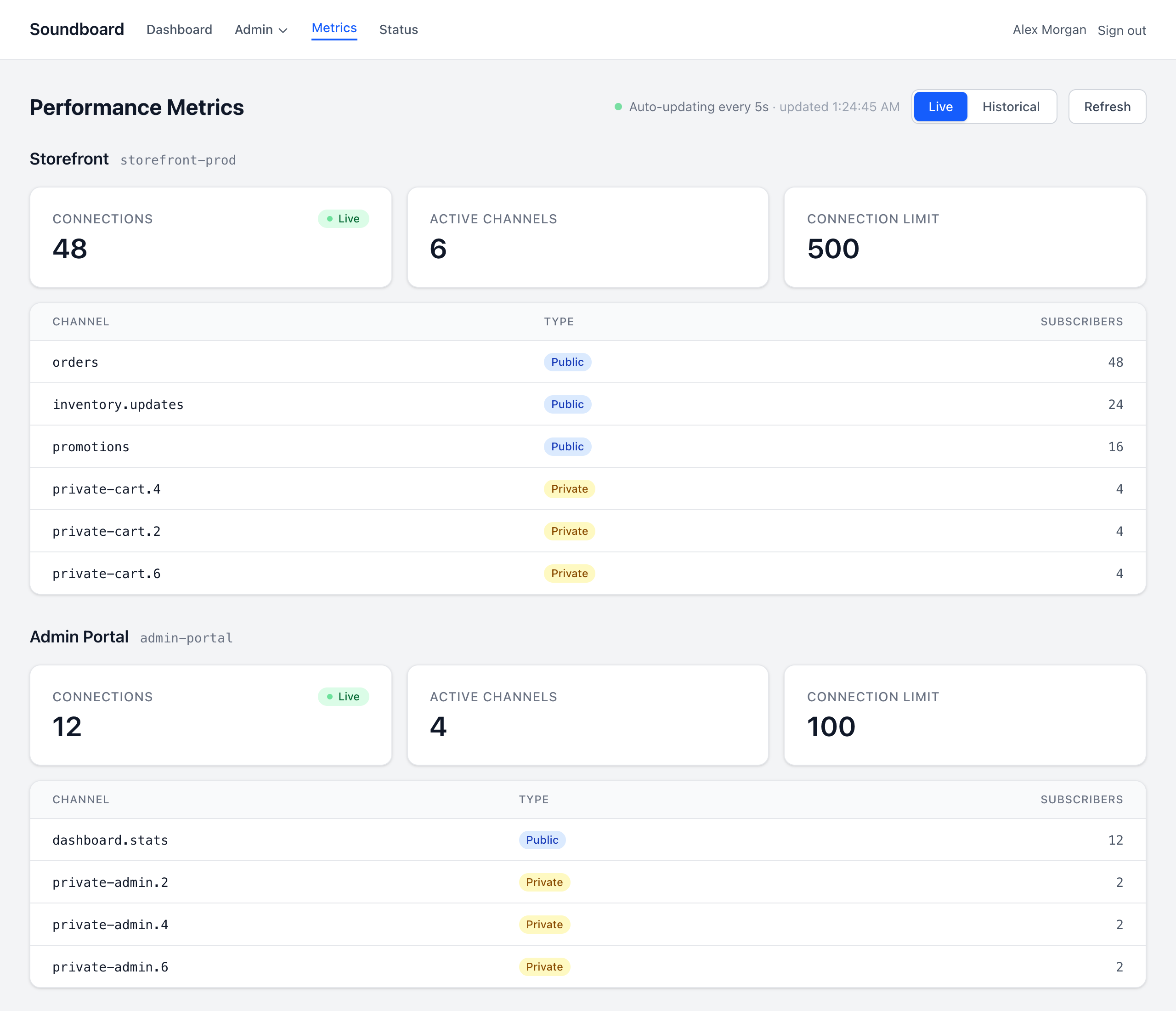 Live metrics showing connections and channels per app