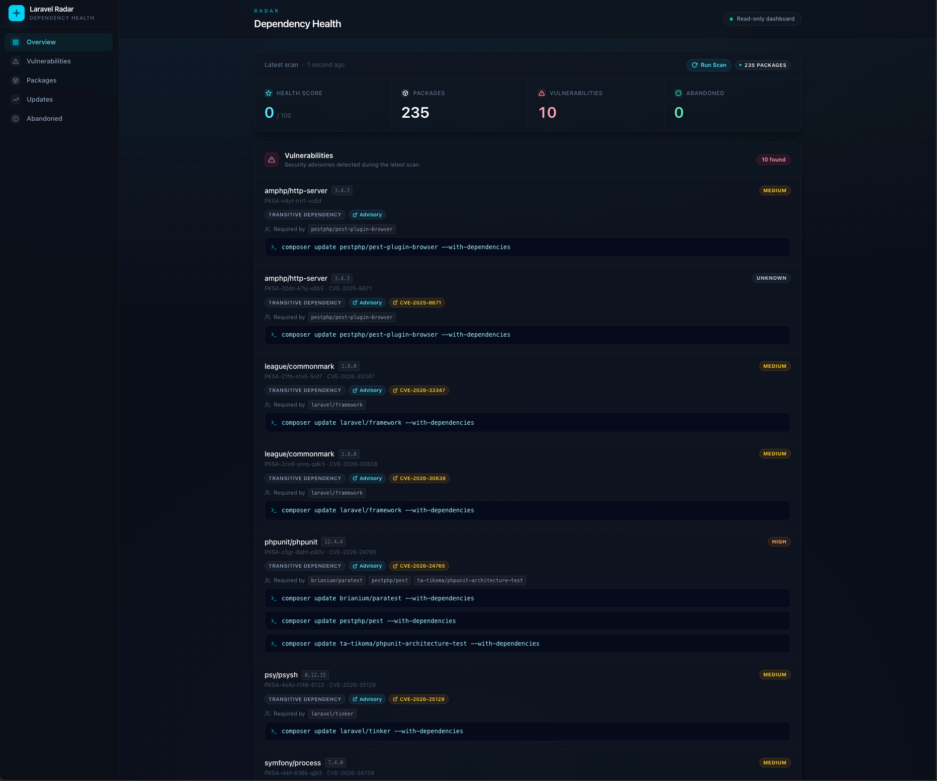 Laravel Radar dashboard screenshot