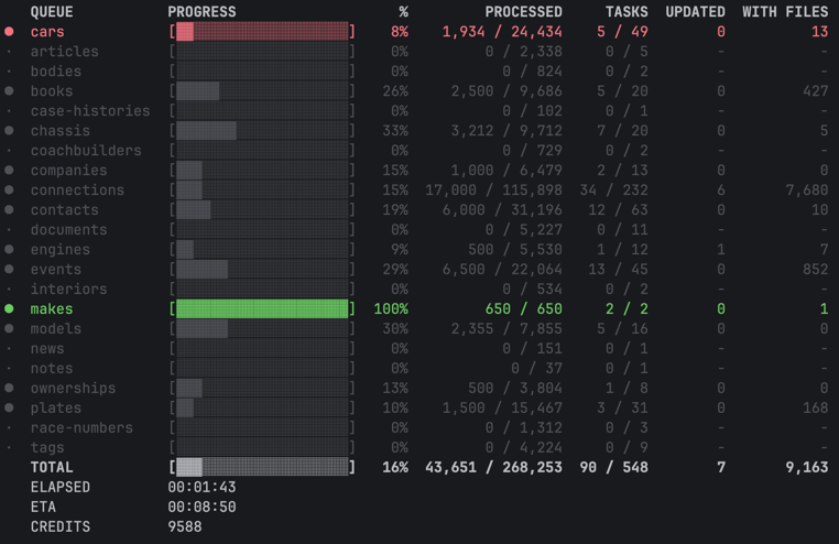 Concurrent Console Progress Preview