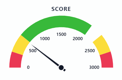 Arc zones gauge with configurable colored sectors