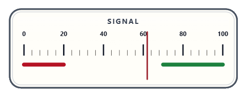 Classic linear analog instrument