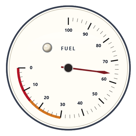 Heritage round analog instrument