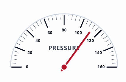 Line scale gauge