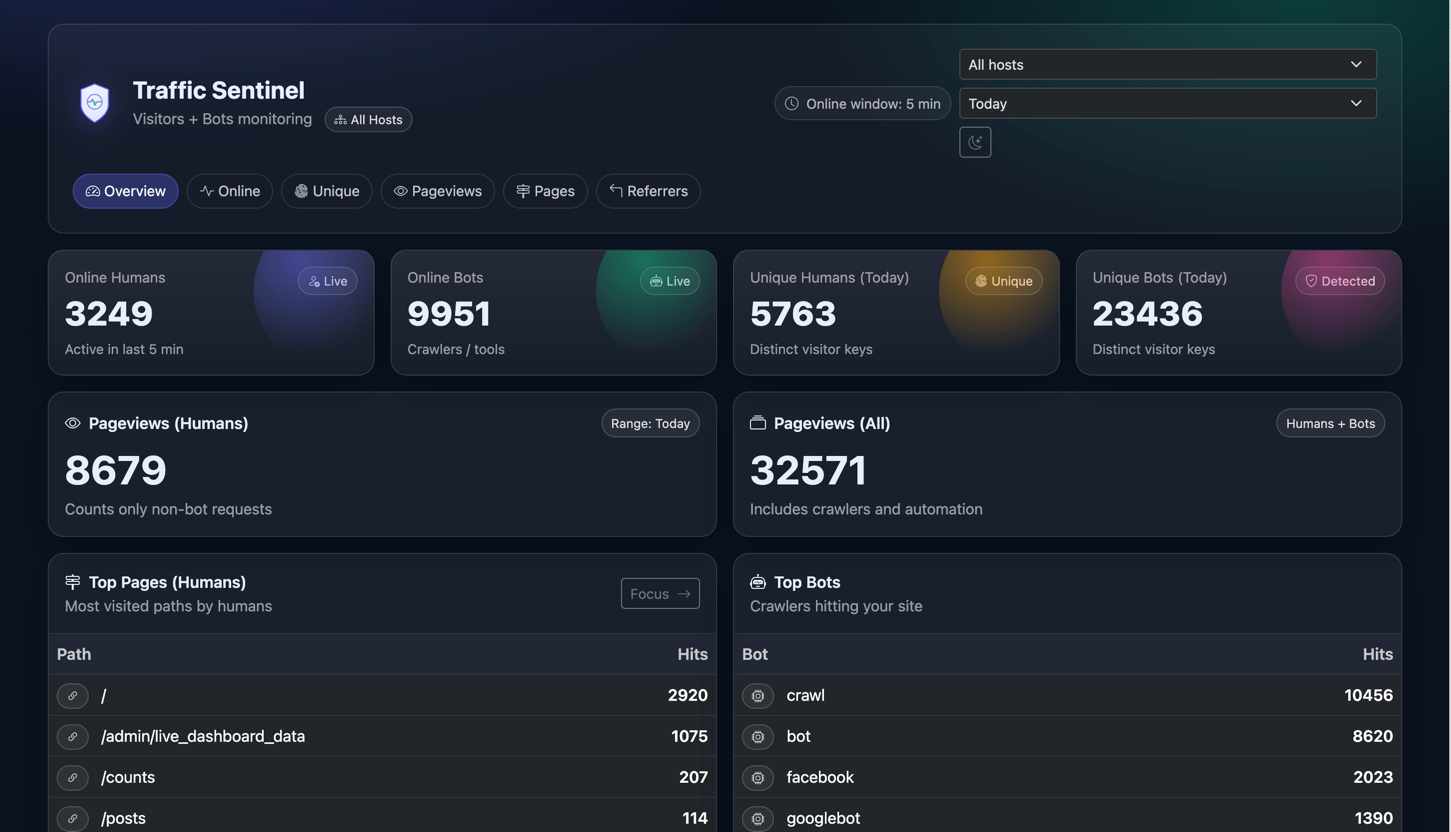 Traffic Sentinel Dashboard