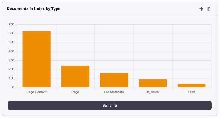 Documents in Index by Type