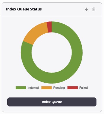 Index Queue Status