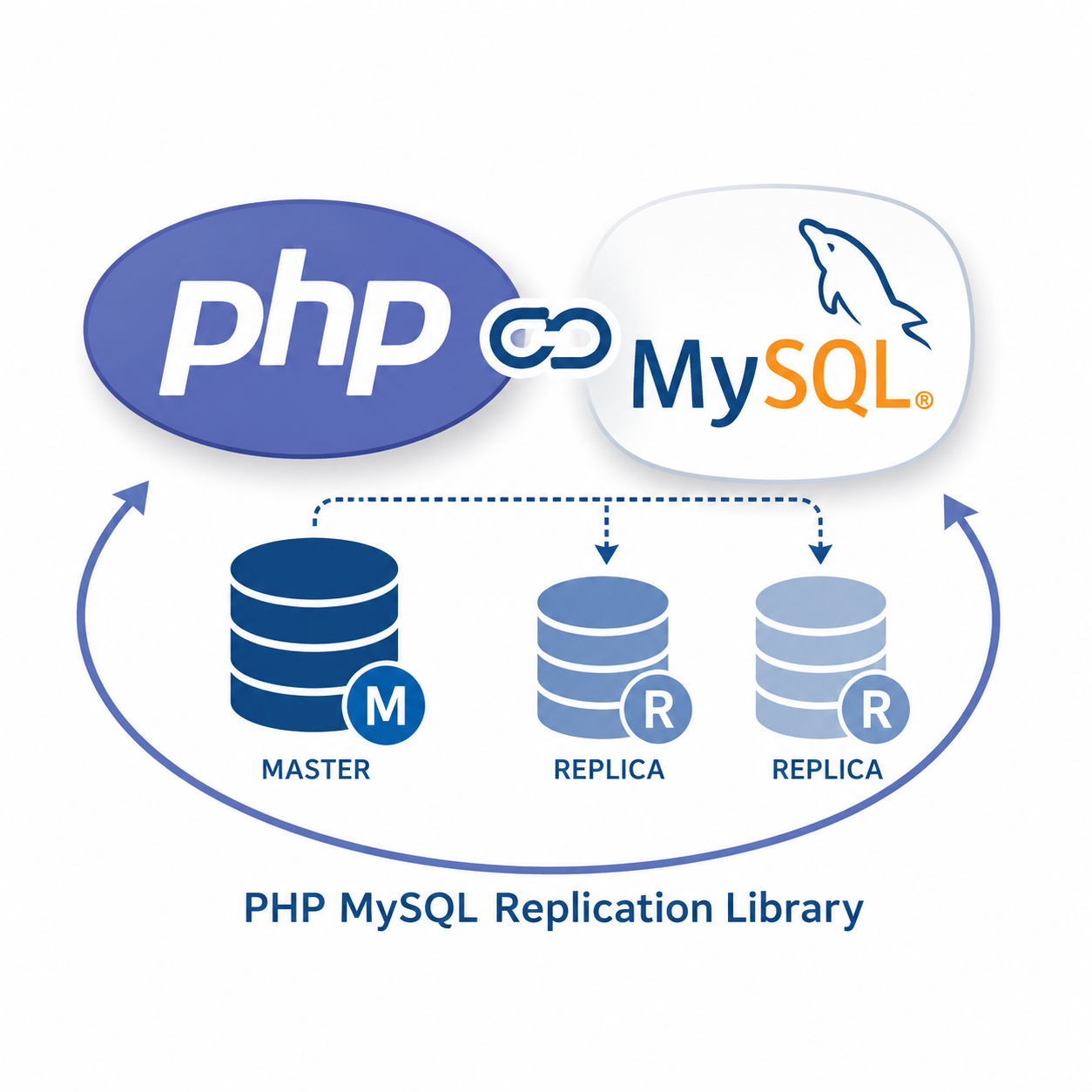 php-mysql-replication logo