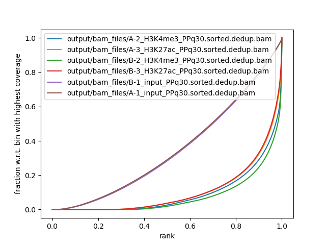 Fingerprint plot for dunnart BAM files