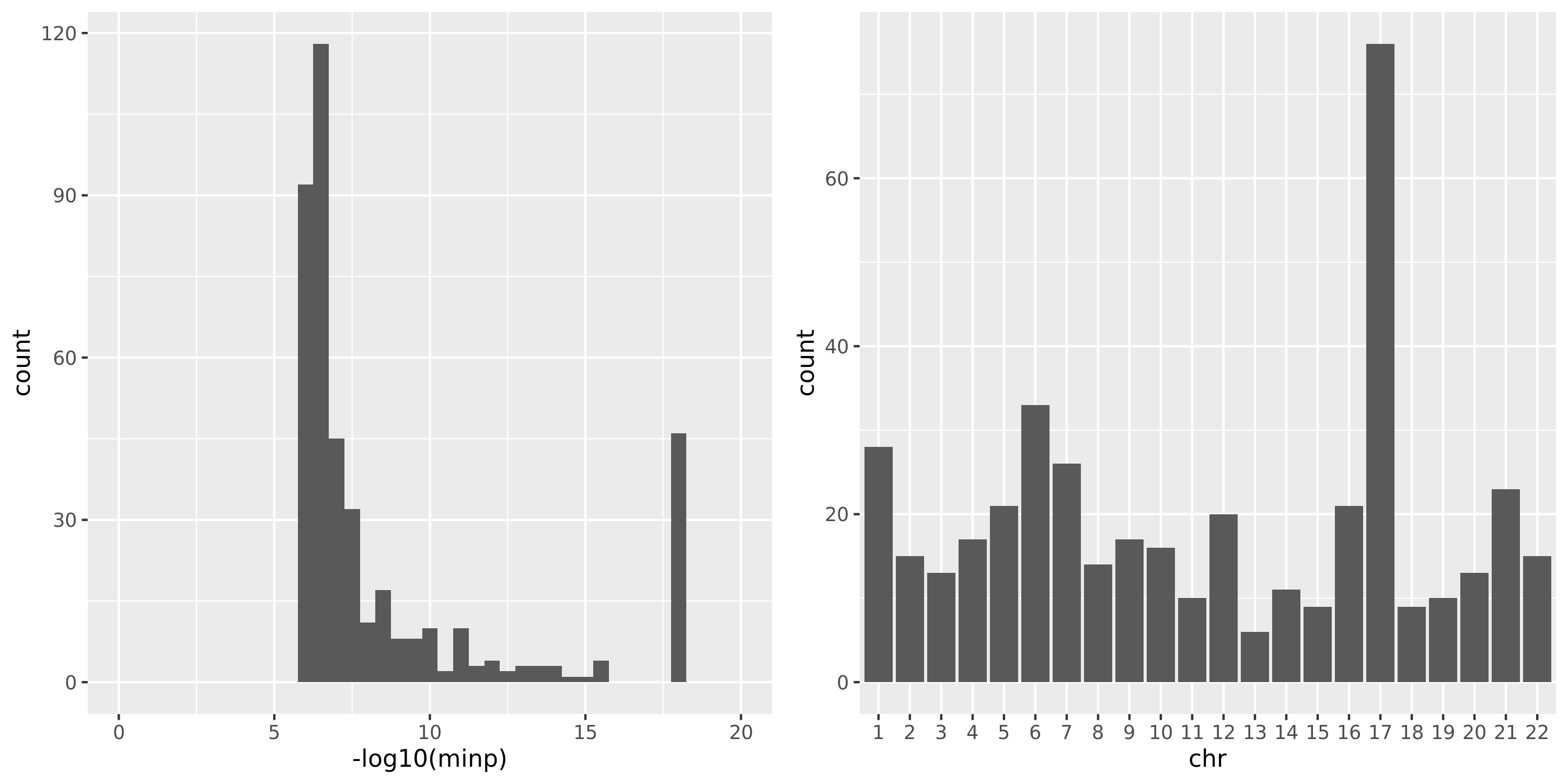 combine chr and modules