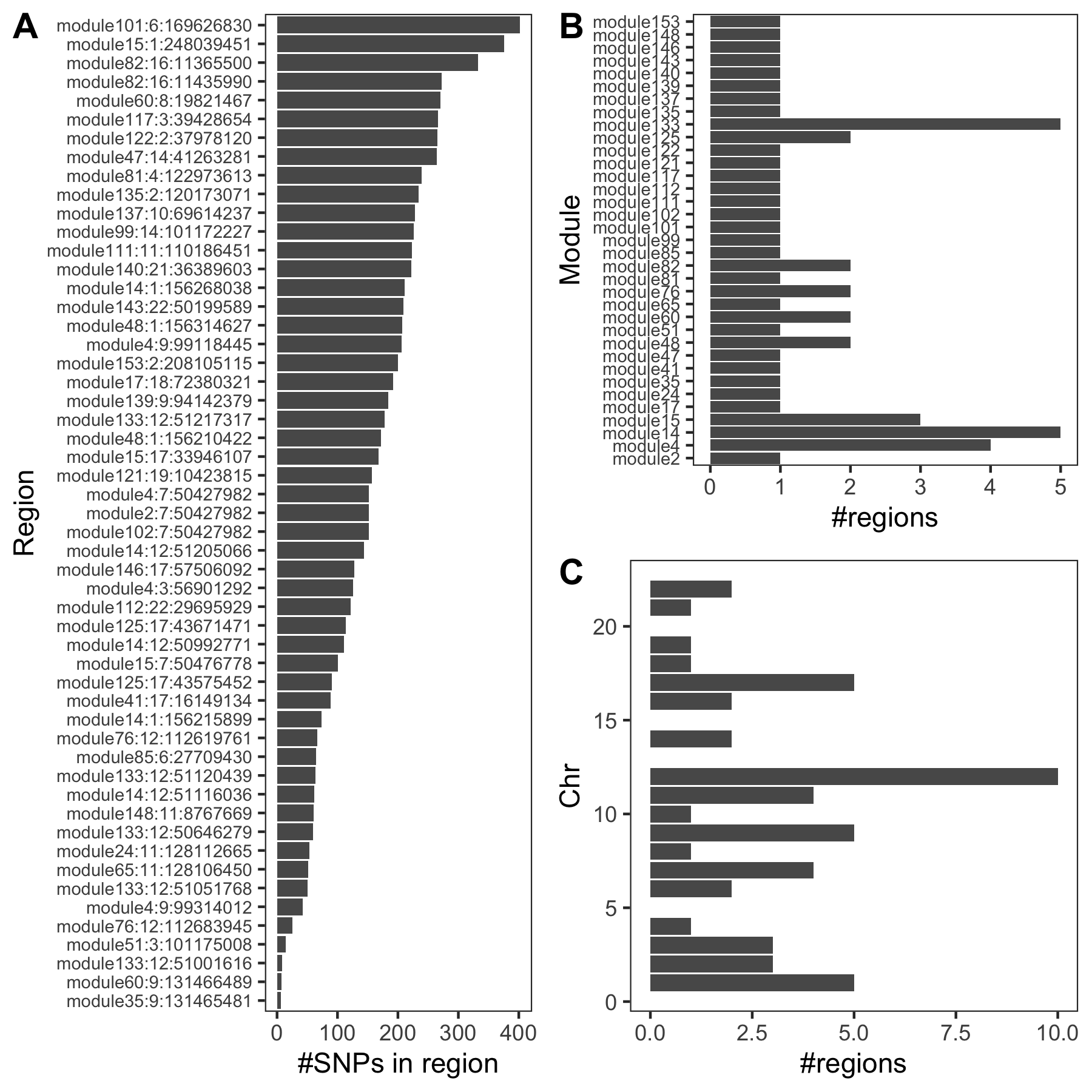 An example of colocalized region visualization. Trait Platelet count.