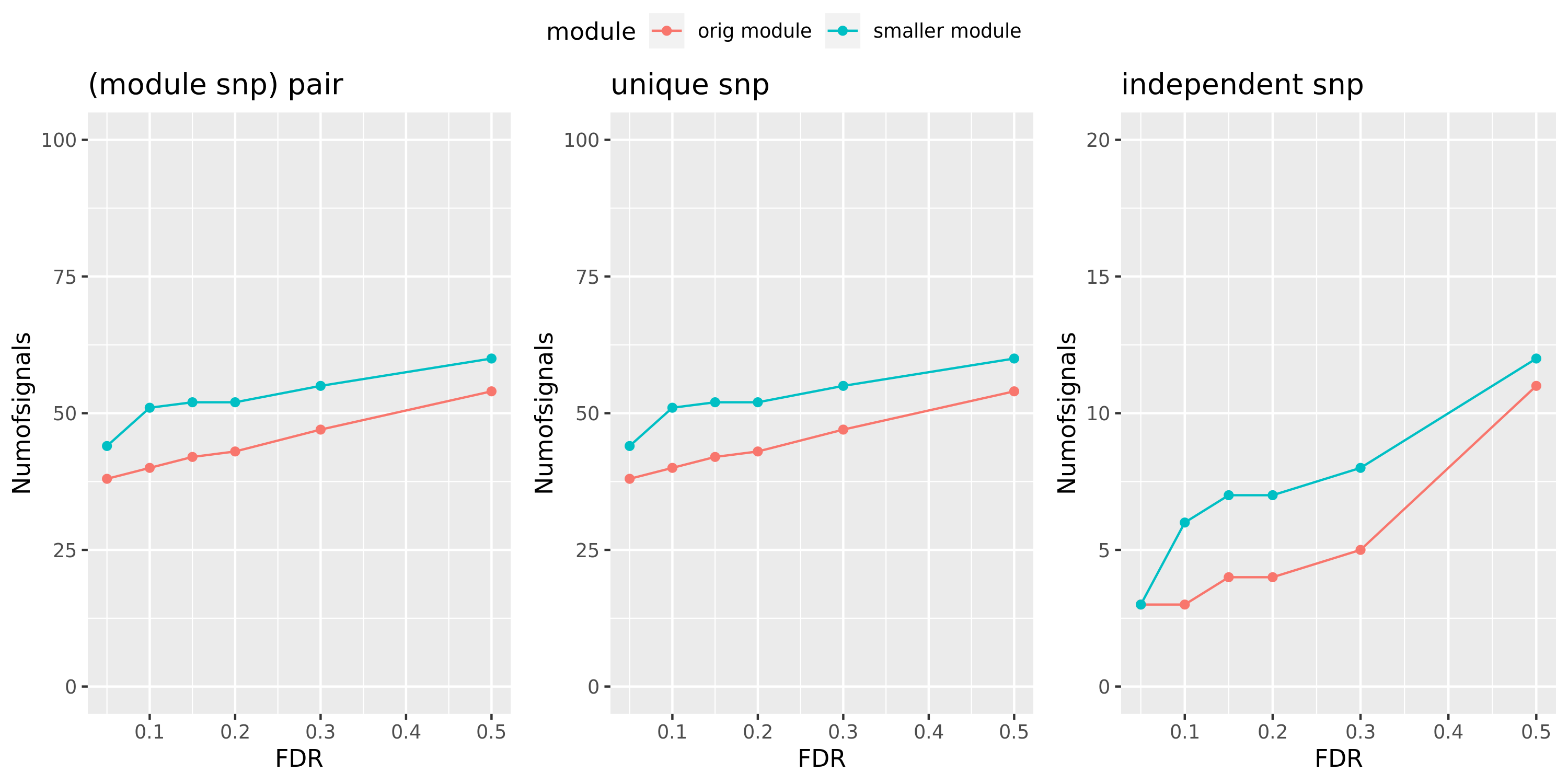 Muscle: #signals v.s.FDR
