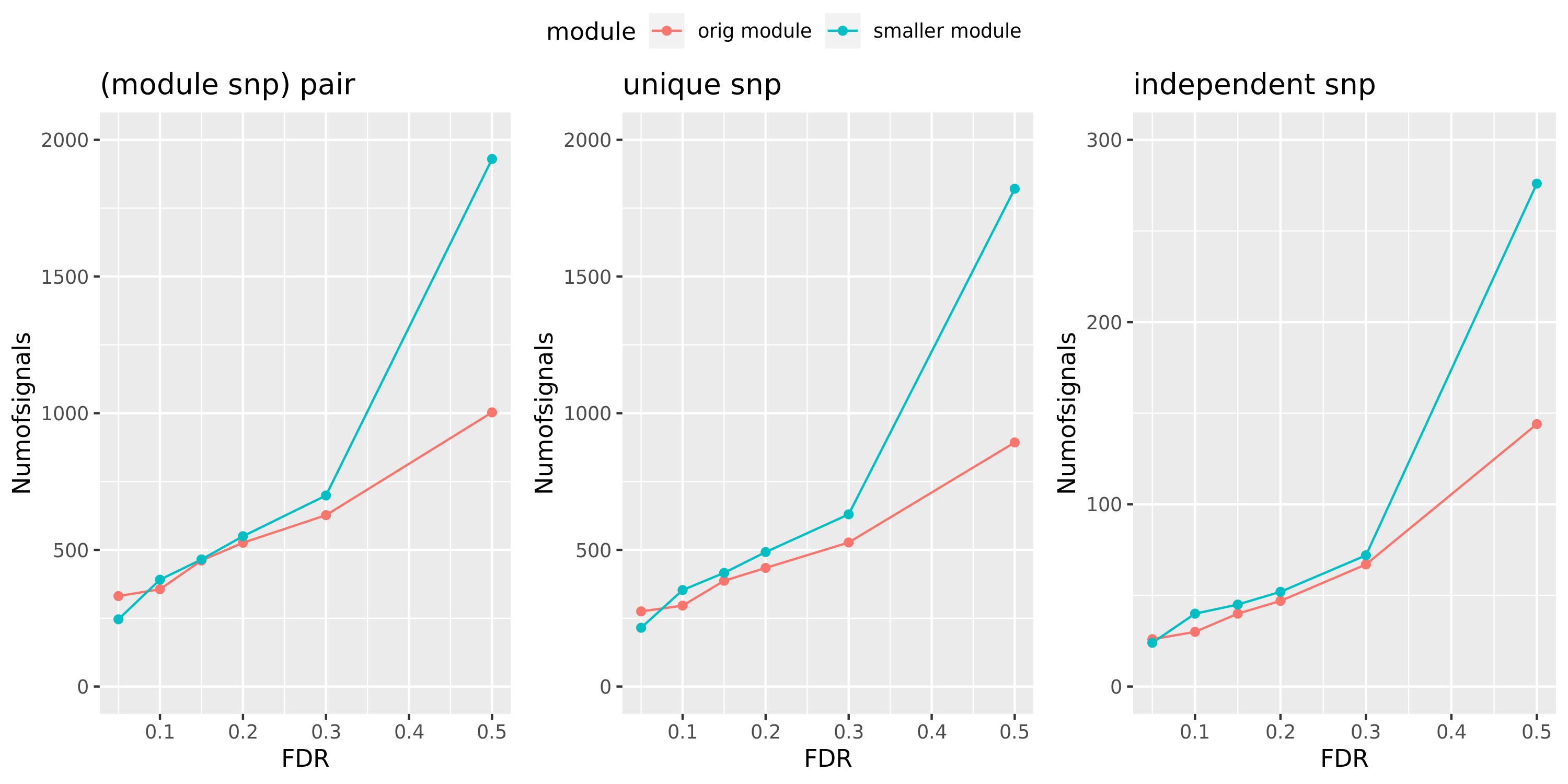 DGN: #signals v.s.FDR