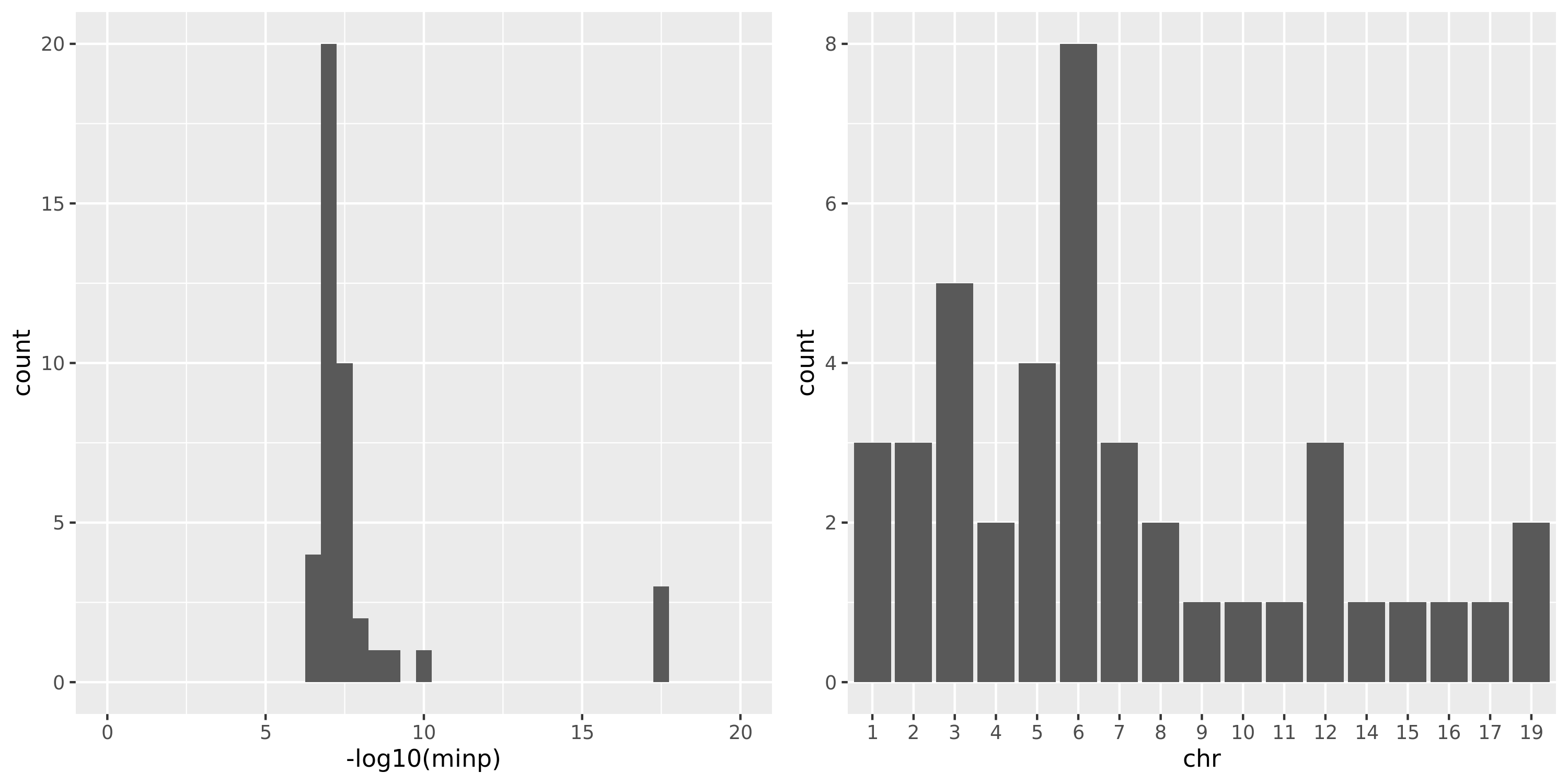 combine chr and modules