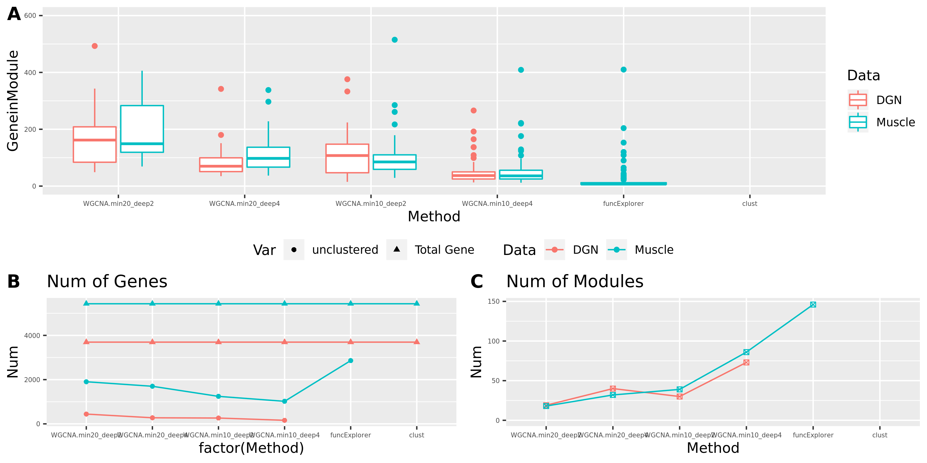 Modules v.s. methods/parameters