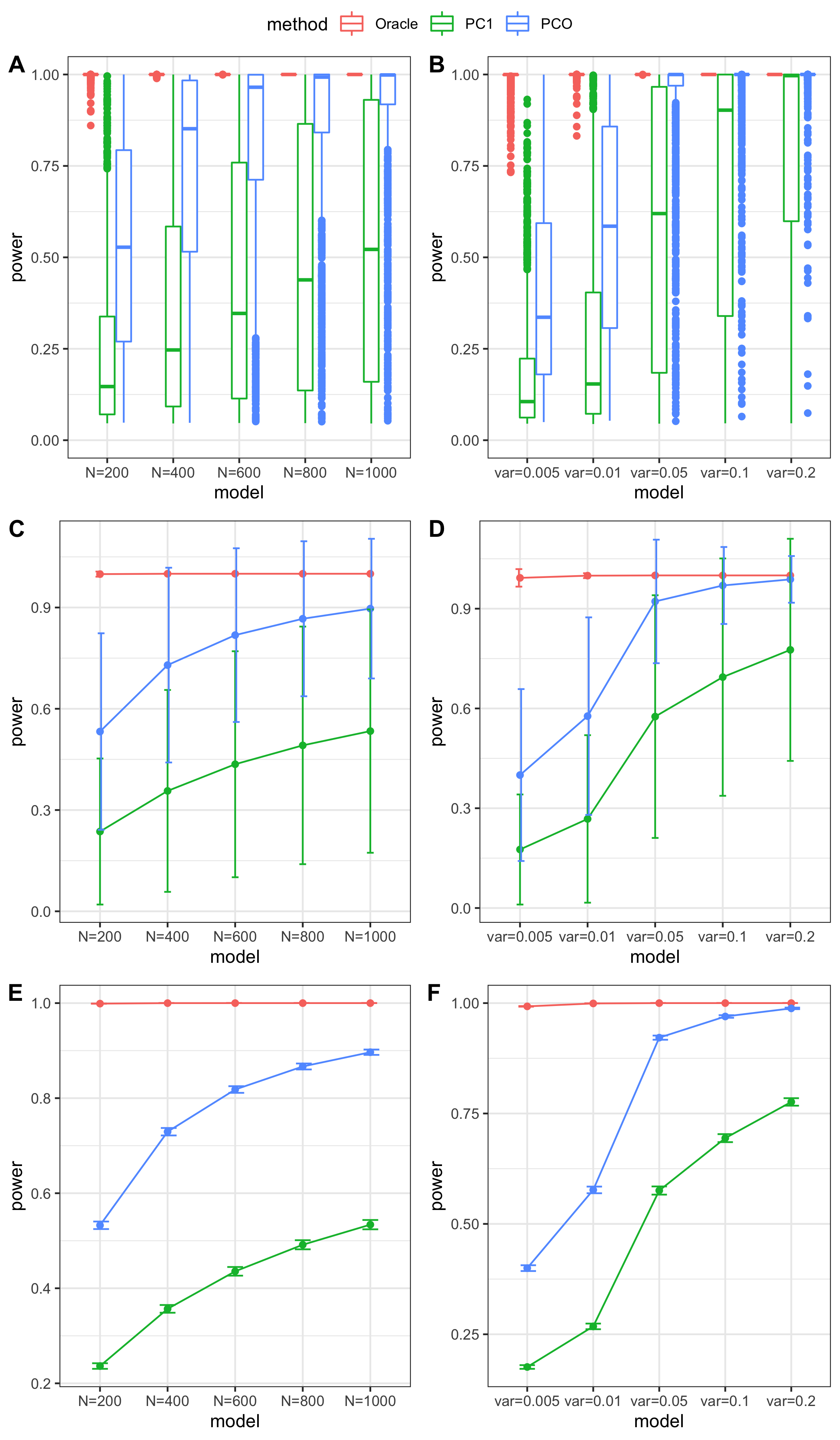 power comparison