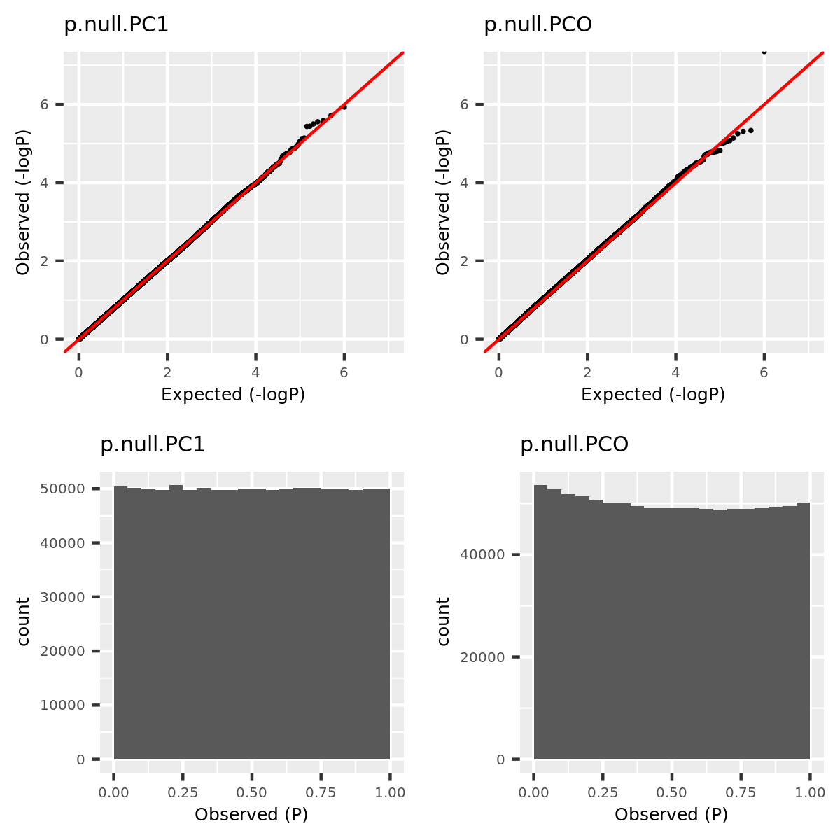 qqplot.simulation.null