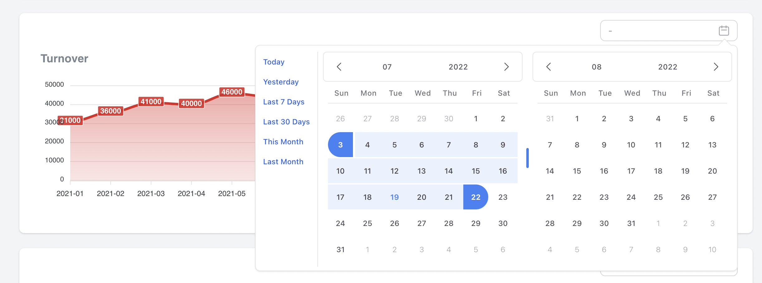 LineCharts DateFilter