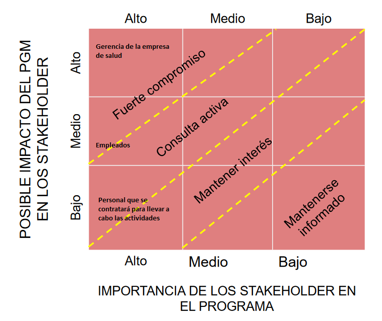 matriz_stakeholders
