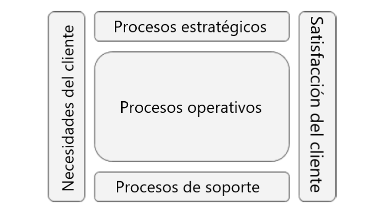Mapa de procesos practica-1-b-img-1.png