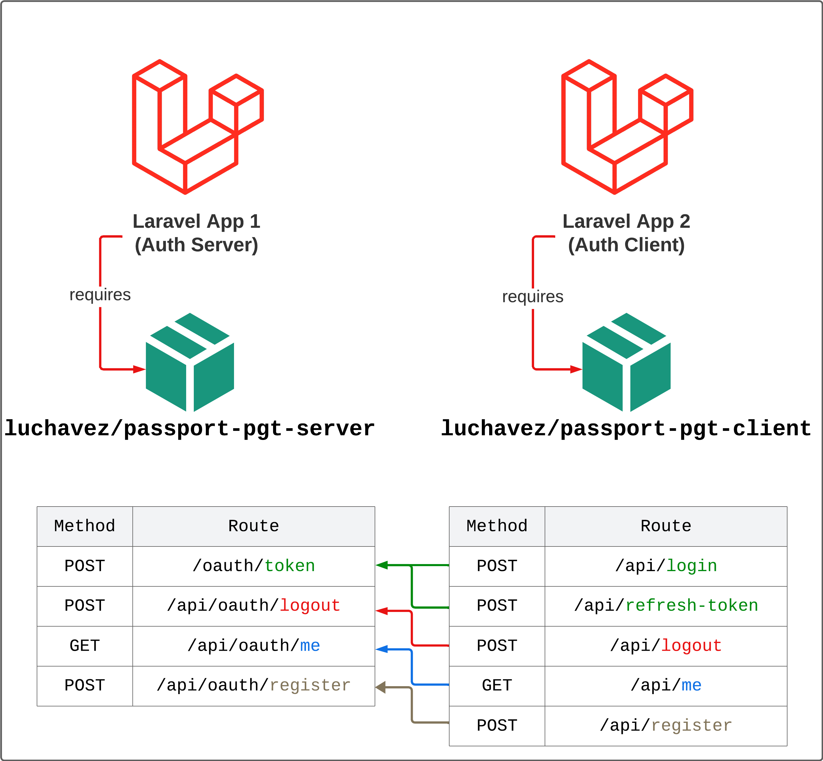 Passport PGT Client-Server