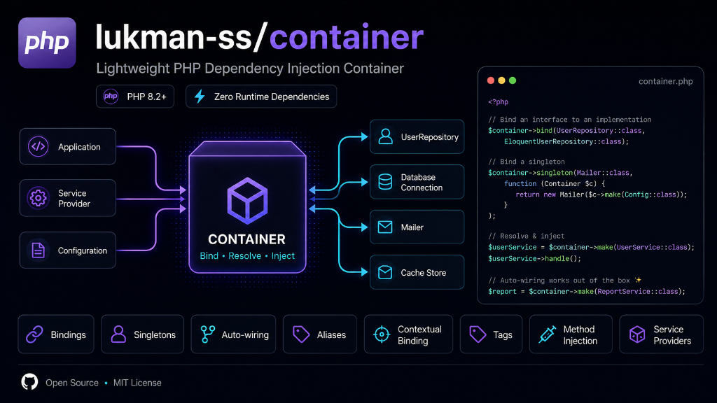 Lukman Container