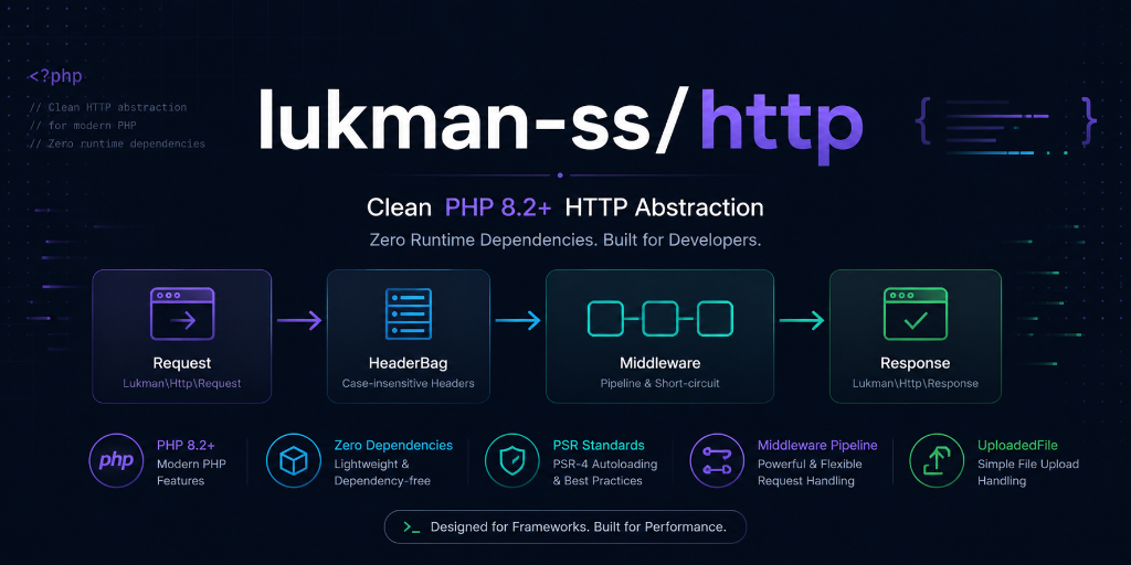 lukman-ss/http Hero Image