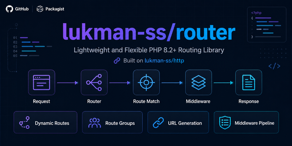 Lukman Router Hero