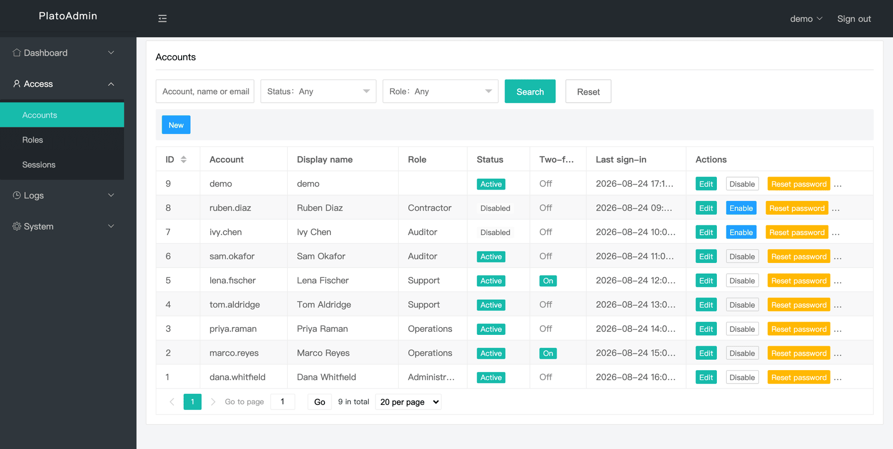 Accounts, with role, status, two-step verification and last sign-in