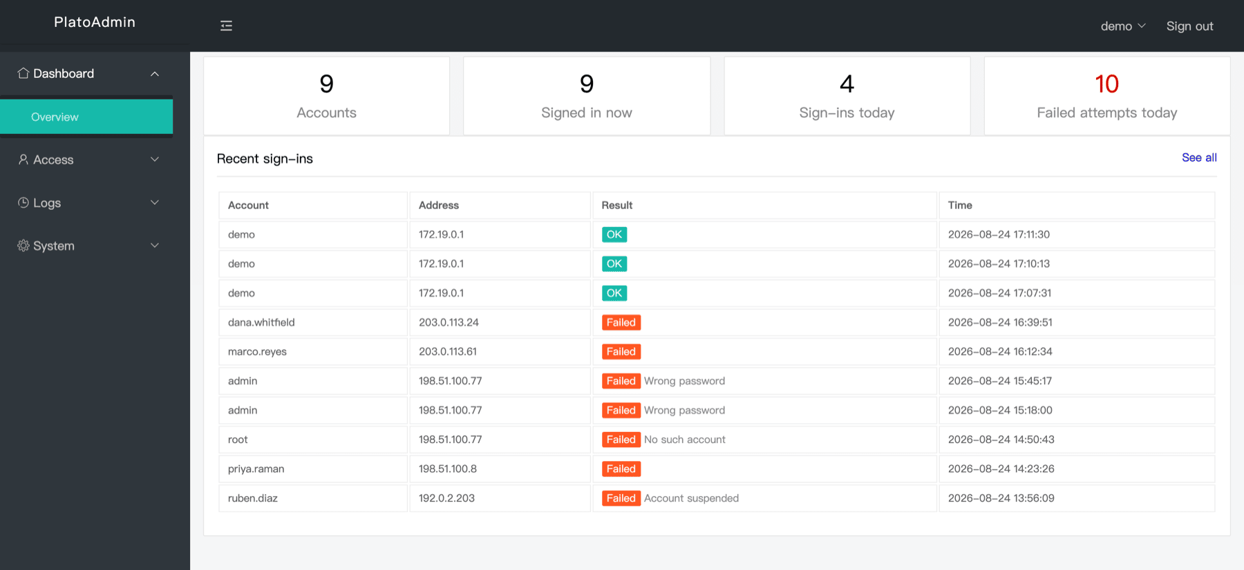 The dashboard: account and sign-in counters over the recent sign-in log