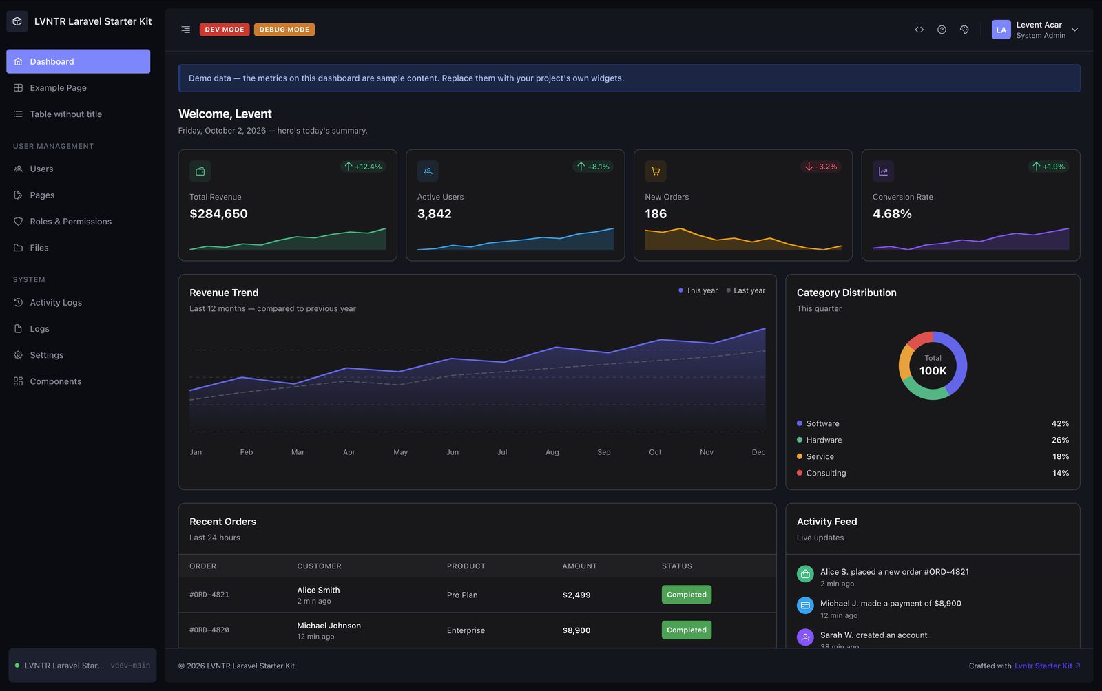Aura theme, dark mode