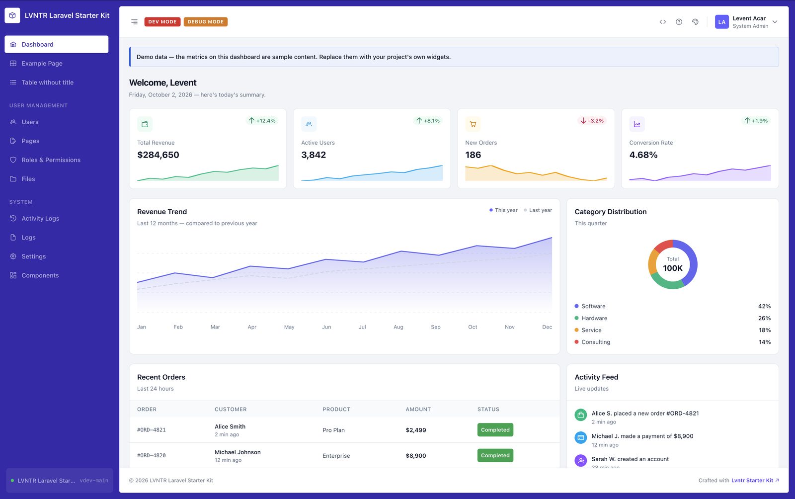 Lvntr Starter Kit dashboard