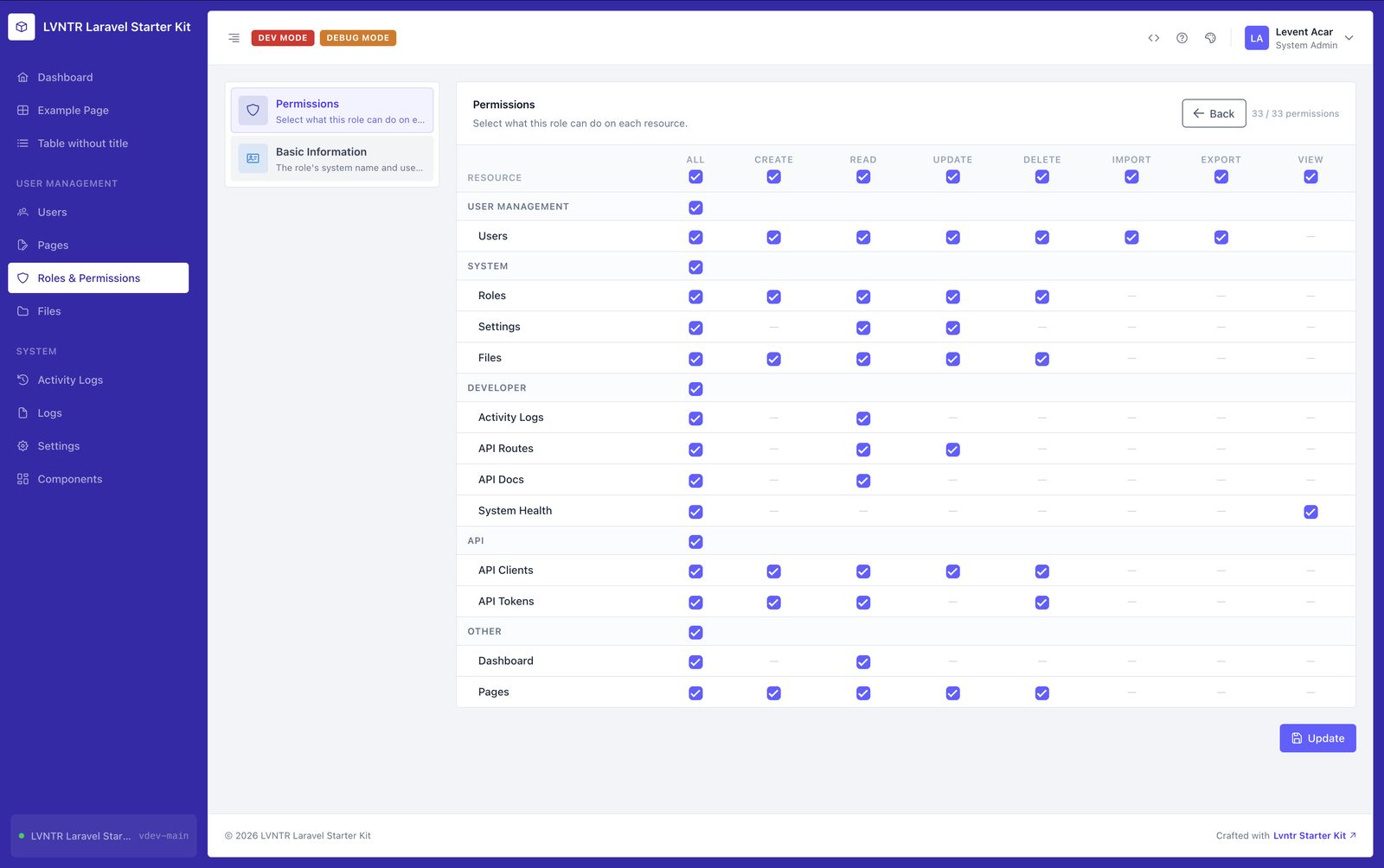 Role permission matrix