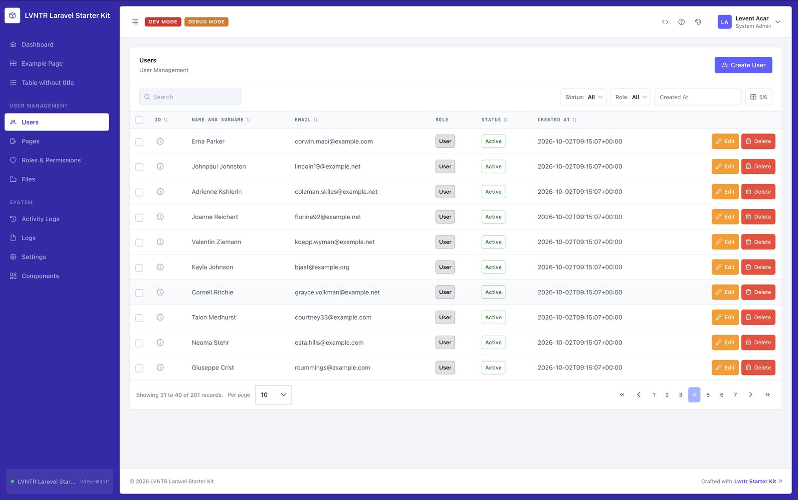 User management