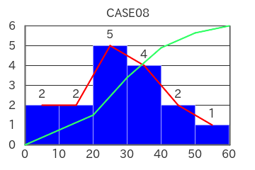 HistogramExample08.png