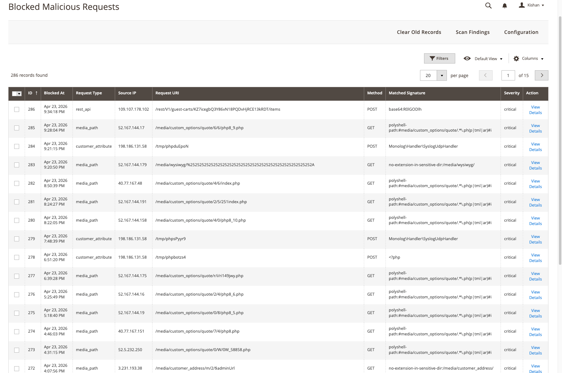 Blocked Malicious Requests admin grid — 286 records showing PolyShell polyglot payload attempts against /media/custom_options/quote/, suspicious customer_attribute uploads to /tmp/php*, and base64-encoded webshell uploads via the REST API. Source IPs, request URIs, matched signatures, and severity columns.