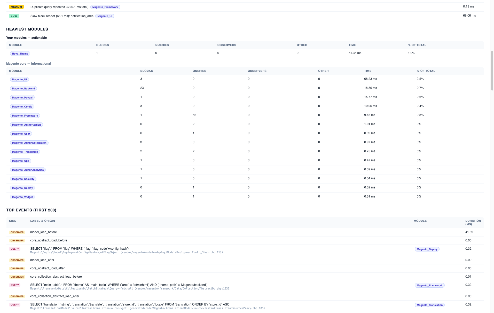PDF report bottom
