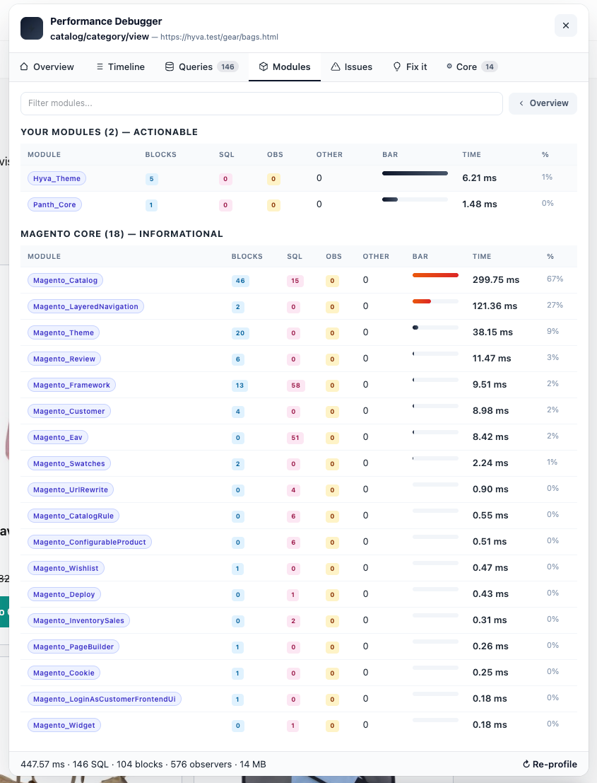 Toolbar Modules
