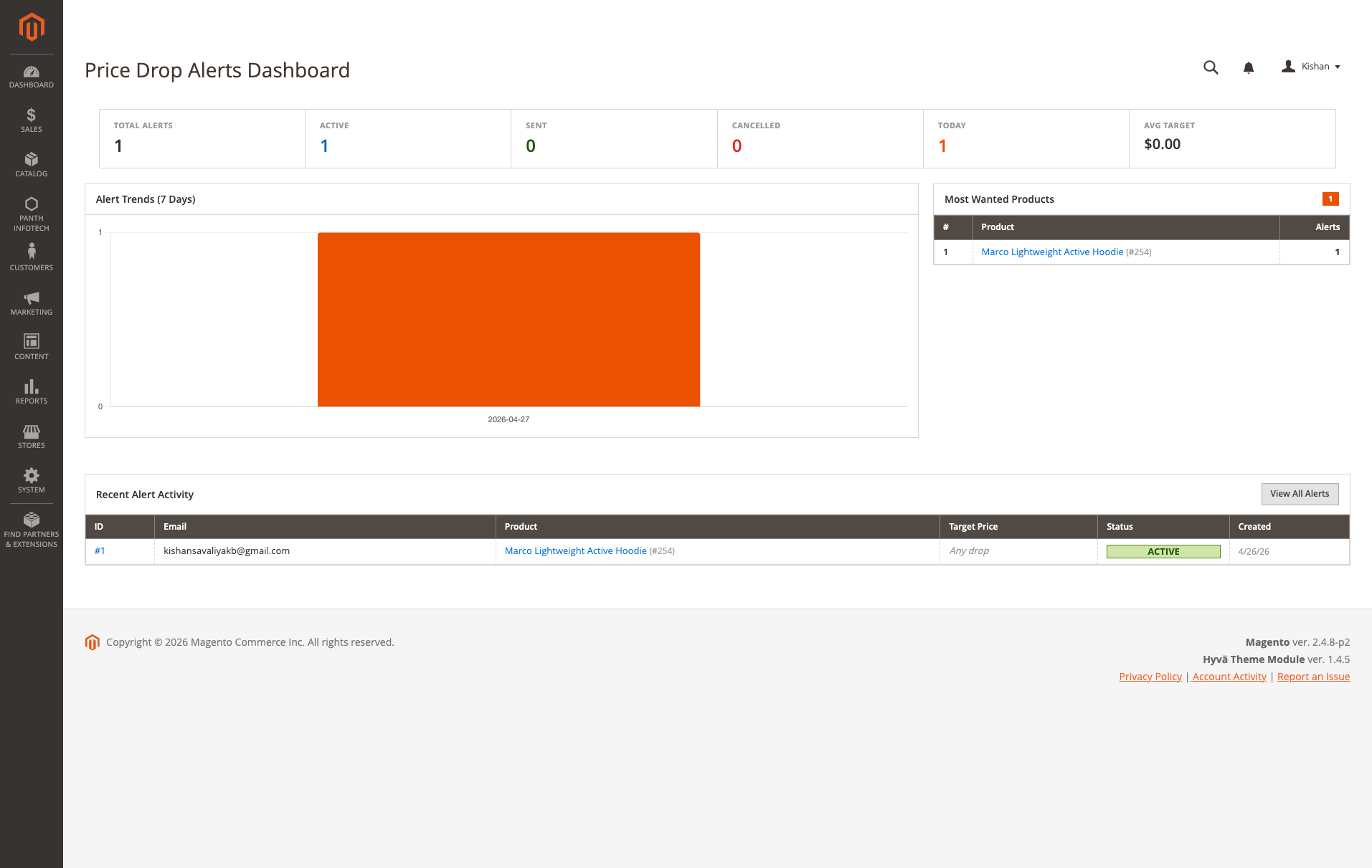 Admin dashboard
