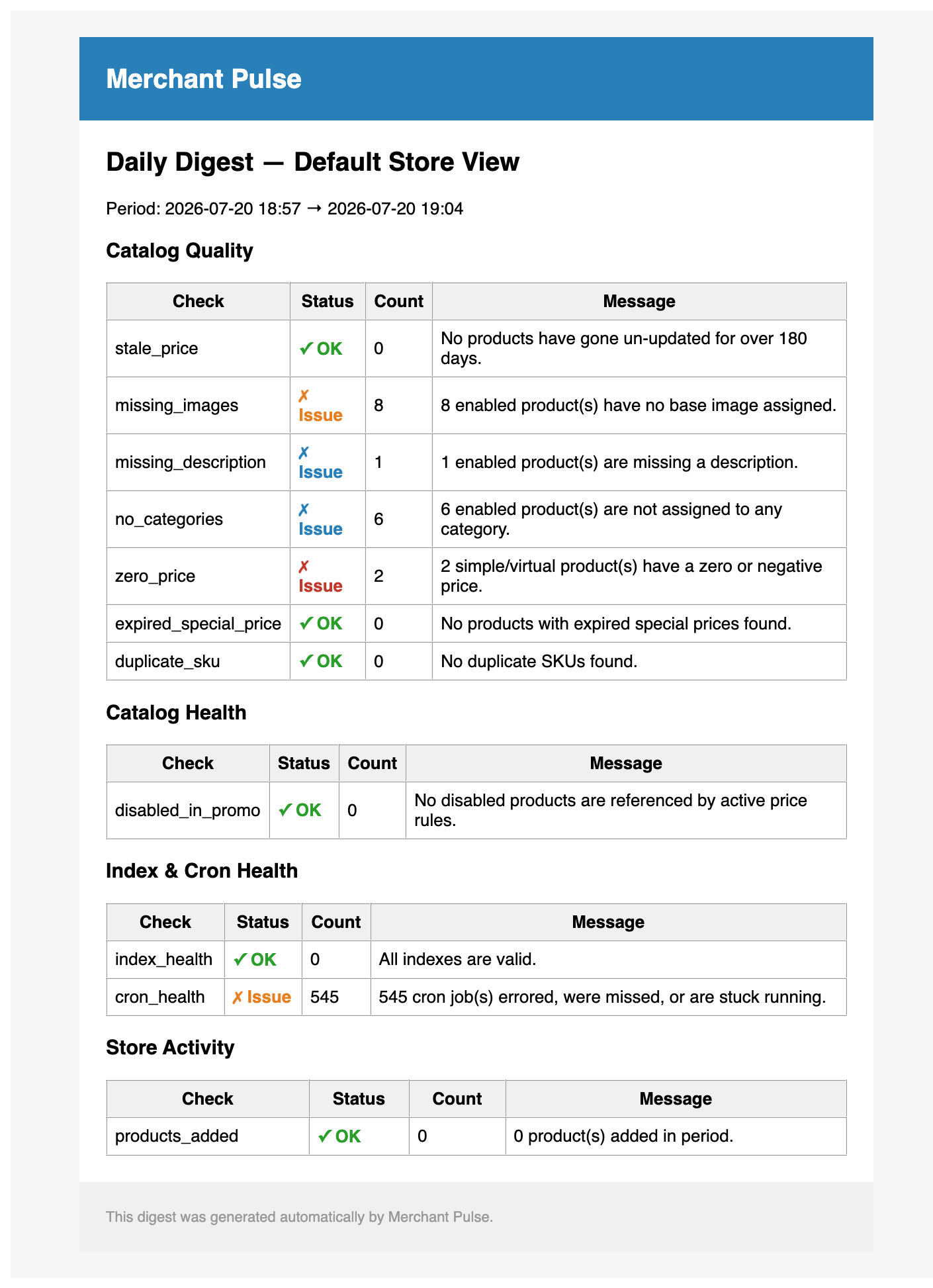 MerchantPulse digest email