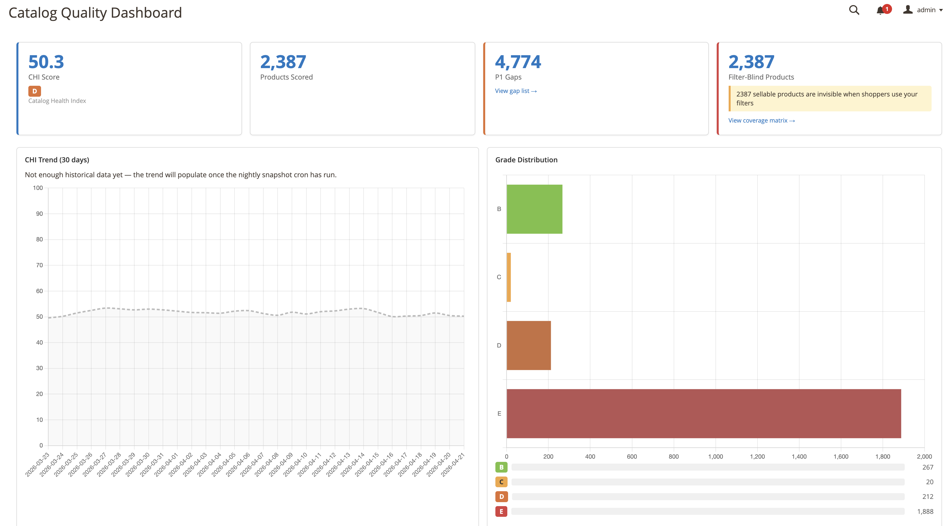 Catalog Quality Dashboard