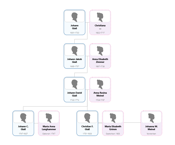 descendants-chart-4-generations