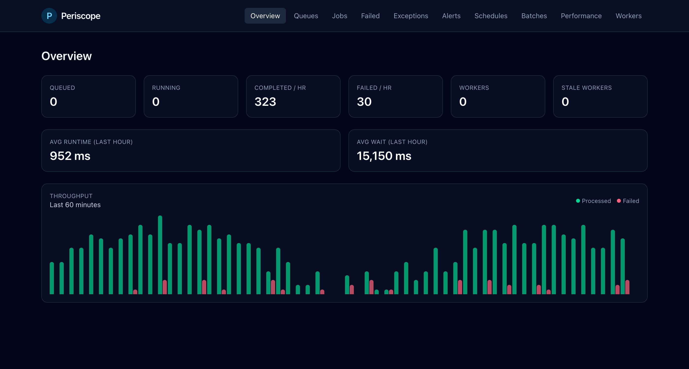 Periscope Overview